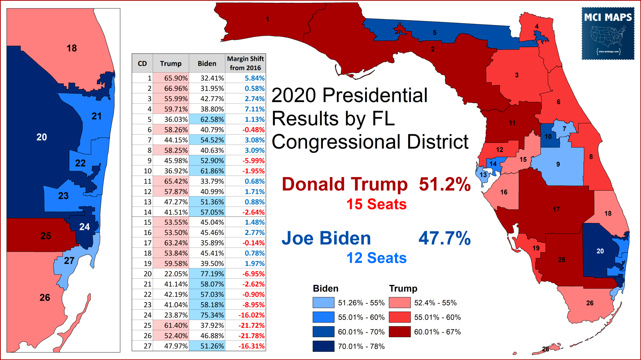 How Florida S Congressional Districts Voted In The 2020 Presidential ...