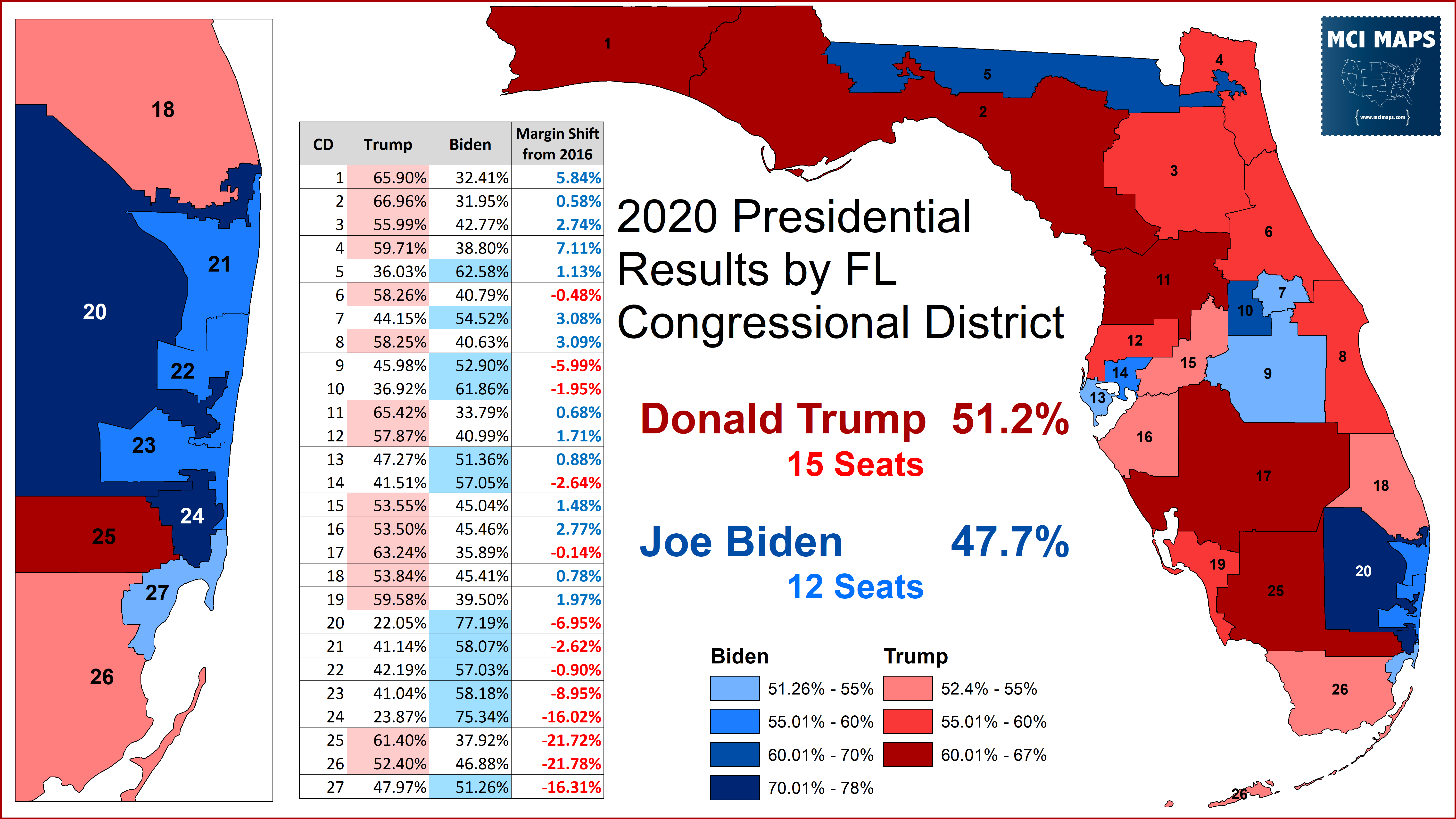 How Florida s Congressional Districts Voted In The 2020 Presidential 