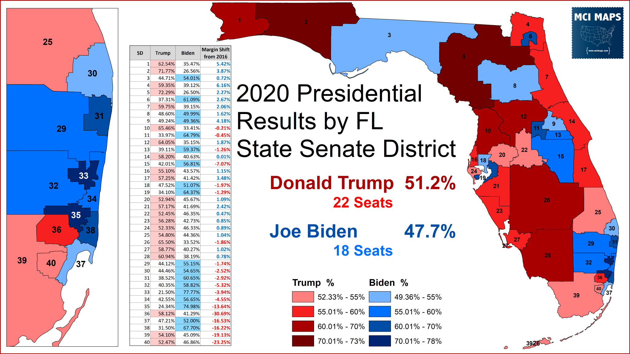 How Florida s State Senate Districts Voted In 2020 MCI Maps 