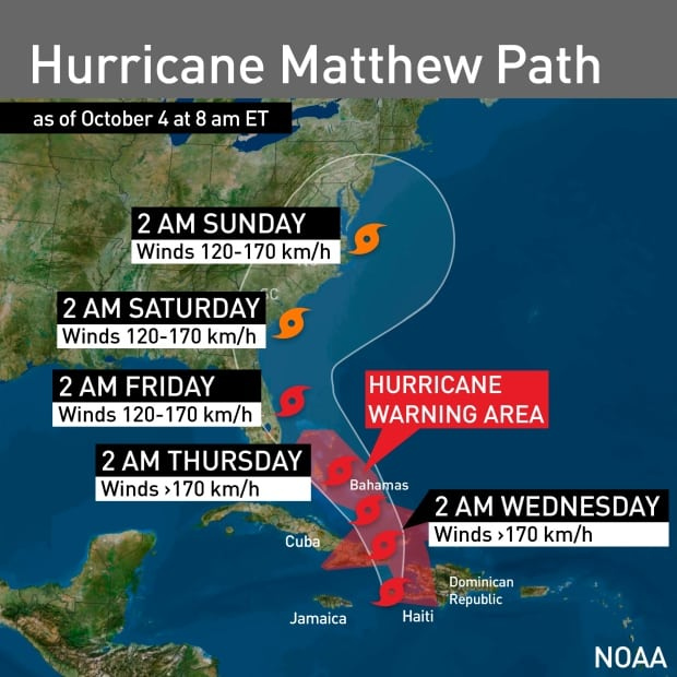 Hurricane Matthew Devastates Haiti Kiwi Kids News