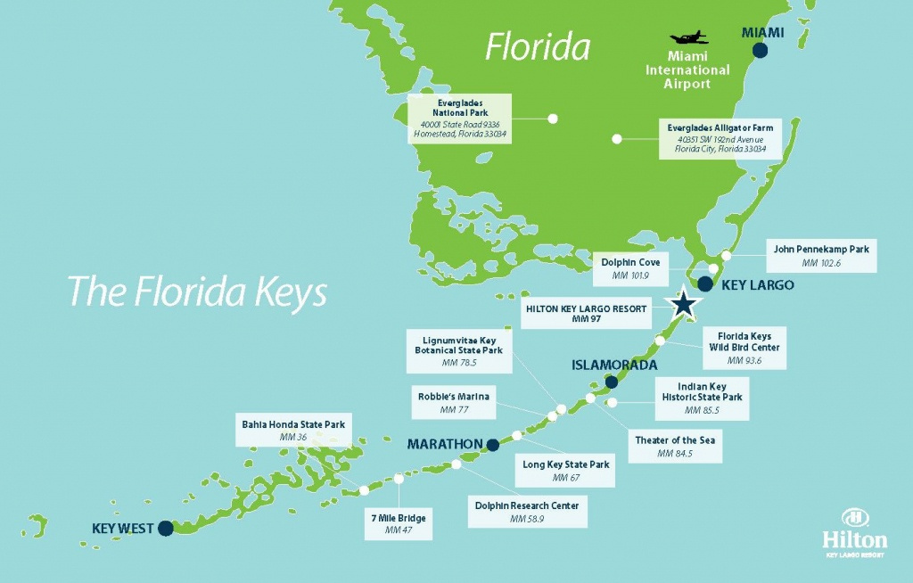 Map Of Florida Keys Resorts Free Printable Maps