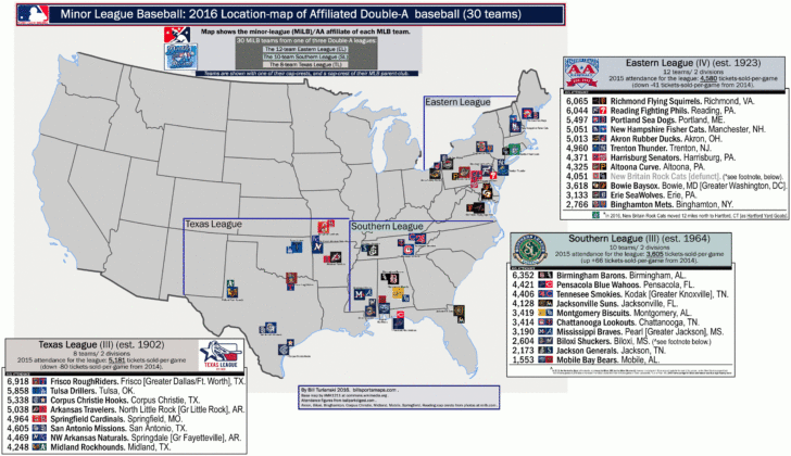 Map of Minor League Baseball Teams in Florida