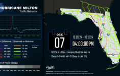 Datalytics in Florida Department Of Transportation Map Mileage
