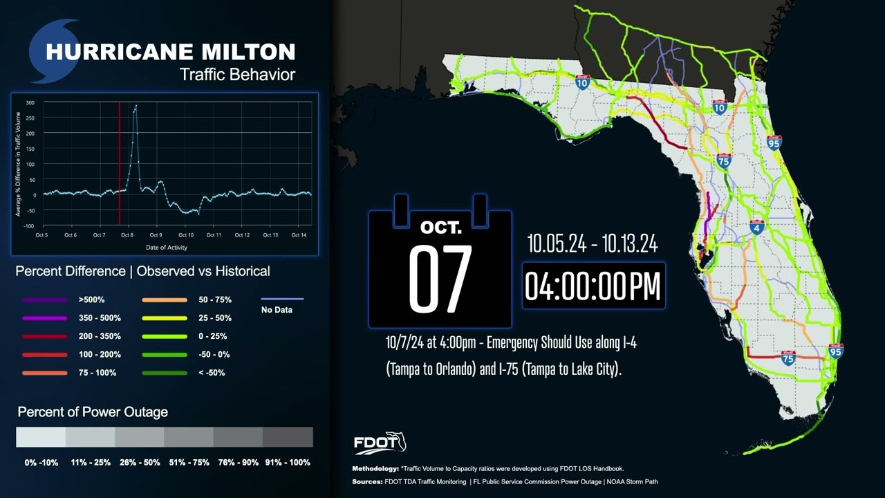 Datalytics in Florida Department Of Transportation Map Mileage