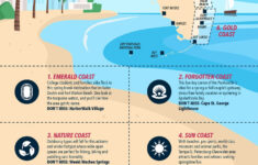 Find Your Perfect Slice Of Florida Coastline (Infographic) | Orbitz for Map Of East Florida Coast Beaches