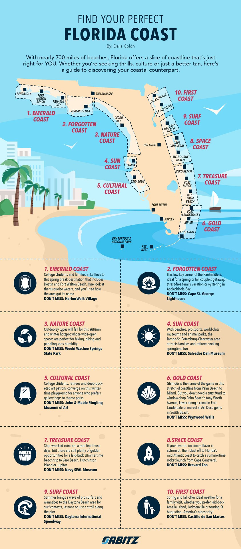 Find Your Perfect Slice Of Florida Coastline (Infographic) | Orbitz throughout Map of Coast of Florida