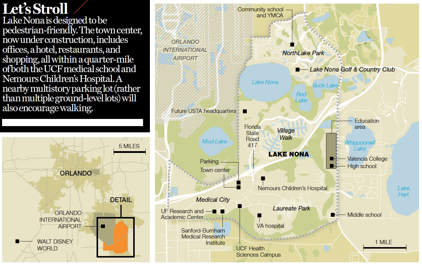 How To Build A Great American City | Fortune in Map of Lake Nona Orlando Florida