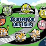 Pinellas Trail Guide   Pinellas County Intended For Map Of Pinellas Trail Florida