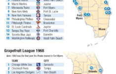 Spring Changing – Naples Florida Weekly for Florida Map of Spring Training Sites